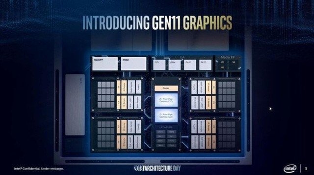 Details about Intel’s new generation integrated GPU, the power to break the TeraFLOPS limit